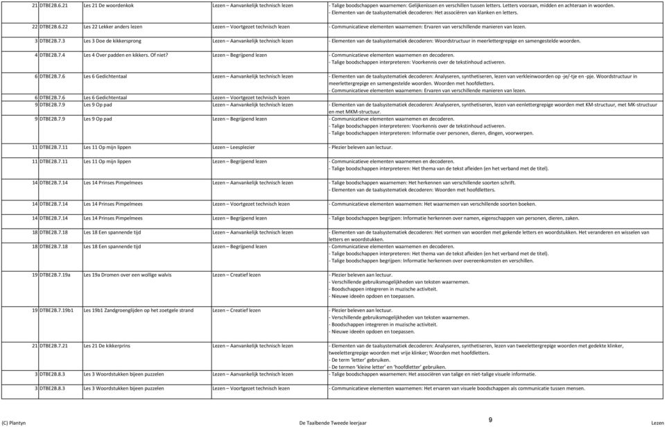 22 Les 22 Lekker anders lezen Lezen Voortgezet technisch lezen Communicatieve elementen waarnemen: Ervaren van verschillende manieren van lezen. 3 DTBE2B.7.