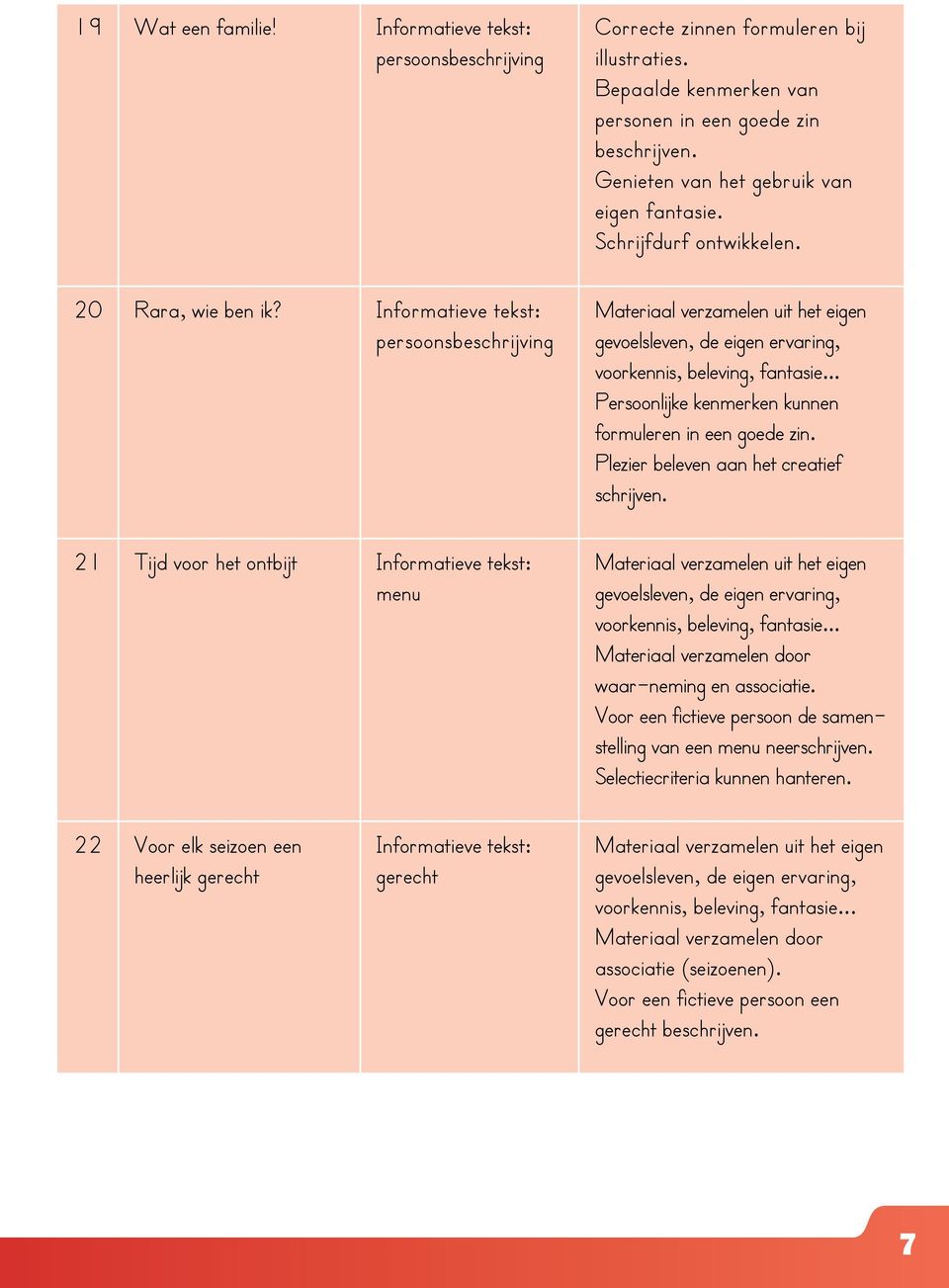 goede zin be Genieten van het gebruik van eigen fantasie. Schrijfdurf ontwikkelen. Persoonlijke kenmerken kunnen formuleren in een goede zin.