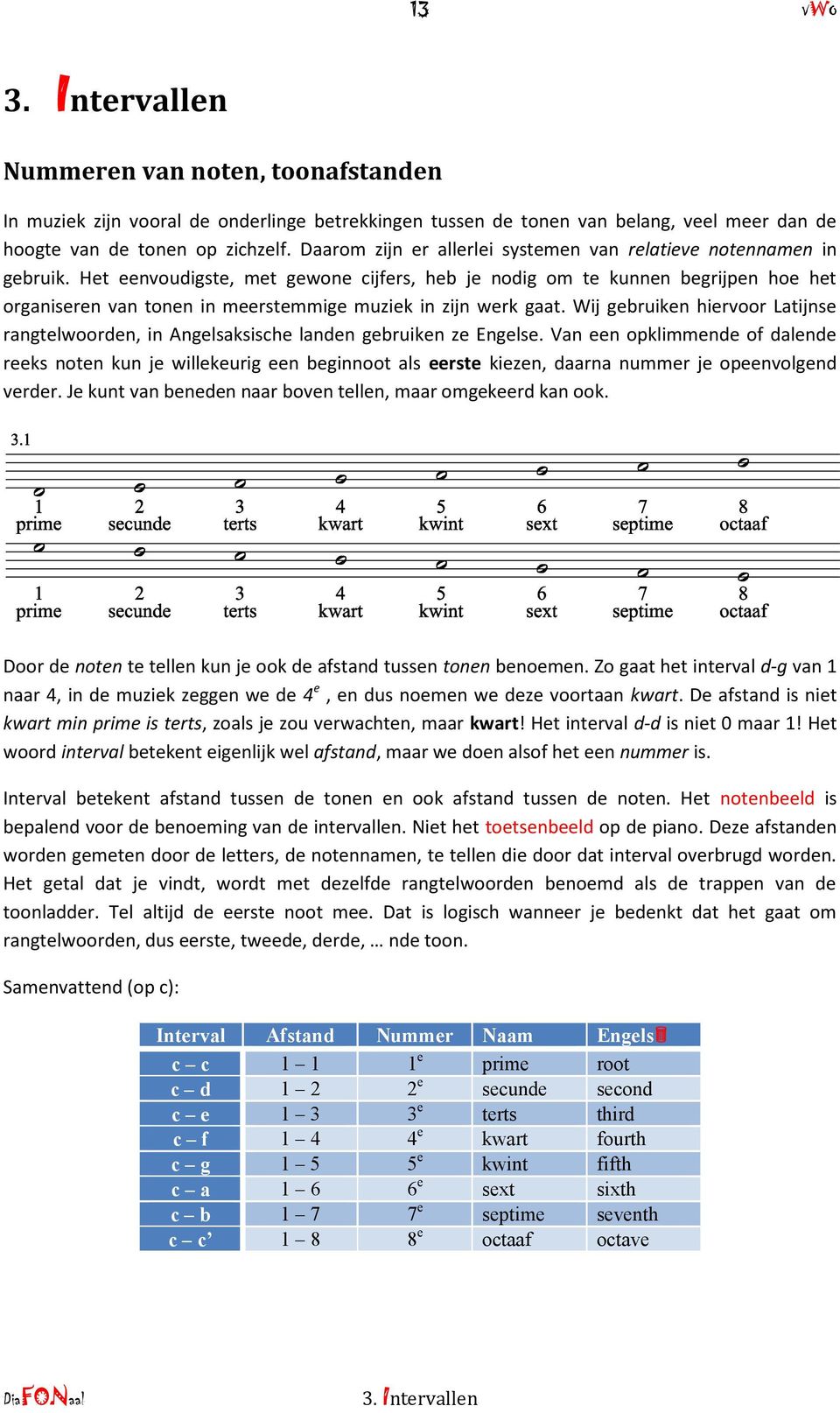 Het eenvoudigste, met gewone cijfers, heb je nodig om te kunnen begrijpen hoe het organiseren van tonen in meerstemmige muziek in zijn werk gaat.