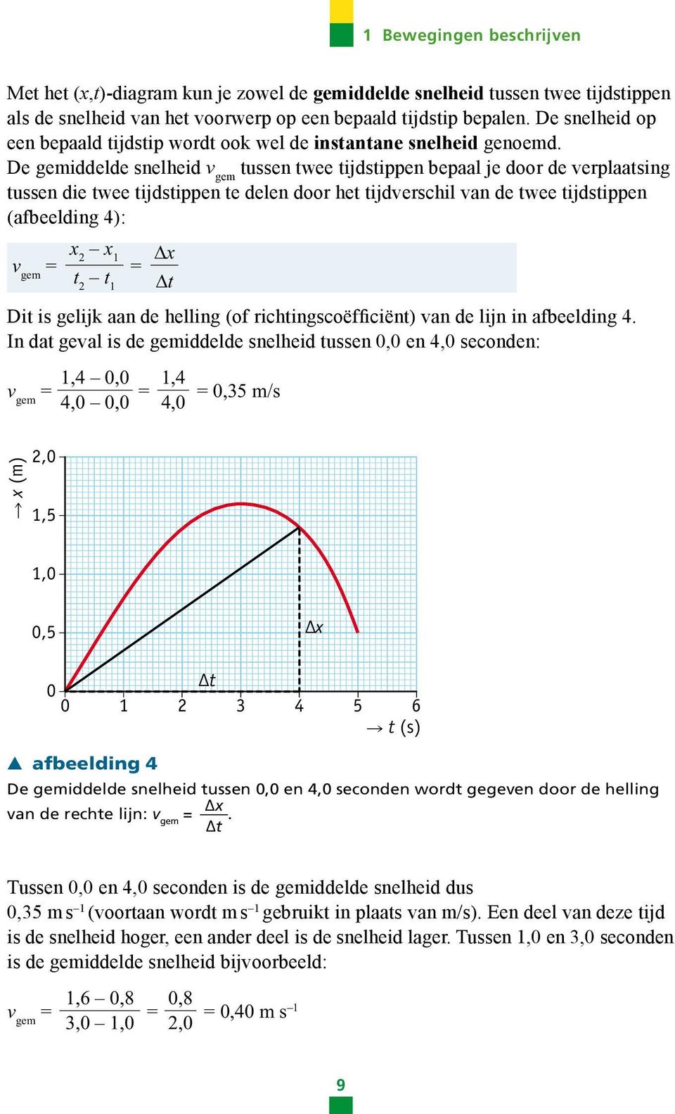 De gemiddelde snelheid v gem tussen twee tijdstippen bepaal je door de verplaatsing tussen die twee tijdstippen te delen door het tijdverschil van de twee tijdstippen (afbeelding 4): v gem = x 2 x 1