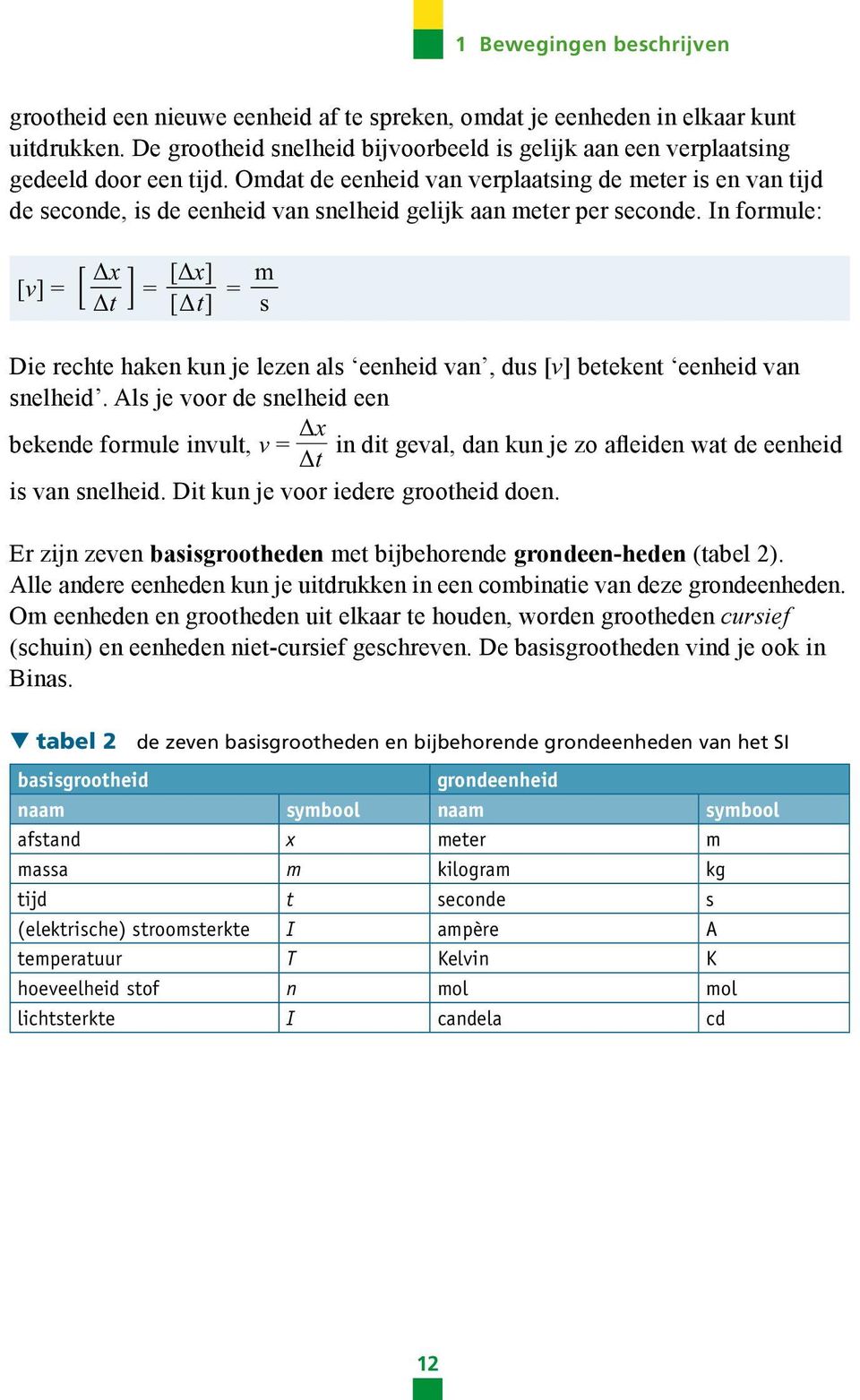 In formule: Δx [Δx] [v] = = = Δt [Δt] m s Die rechte haken kun je lezen als eenheid van, dus [v] betekent eenheid van snelheid.