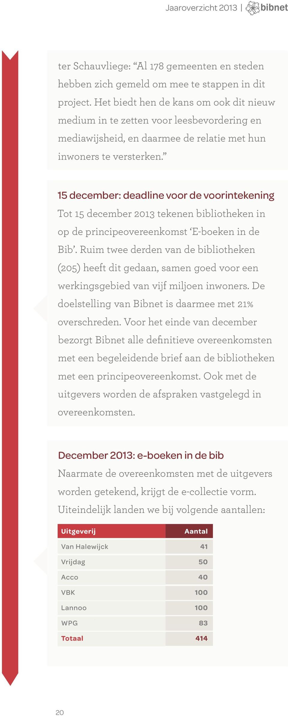 15 december: deadline voor de voorintekening Tot 15 december 2013 tekenen bibliotheken in op de principeovereenkomst E-boeken in de Bib.