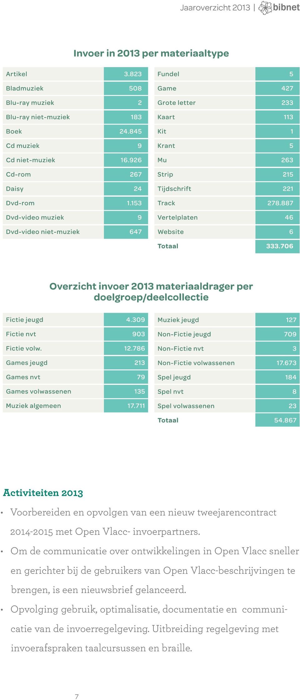 Om de communicatie over ontwikkelingen in Open Vlacc sneller en gerichter bij de gebruikers van Open