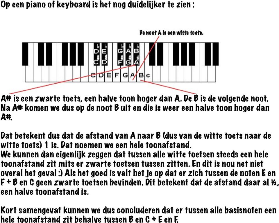 Dat noemen we een hele toonafstand. We kunnen dan eigenlijk zeggen dat tussen alle witte toetsen steeds een hele toonafstand zit mits er zwarte toetsen tussen zitten.