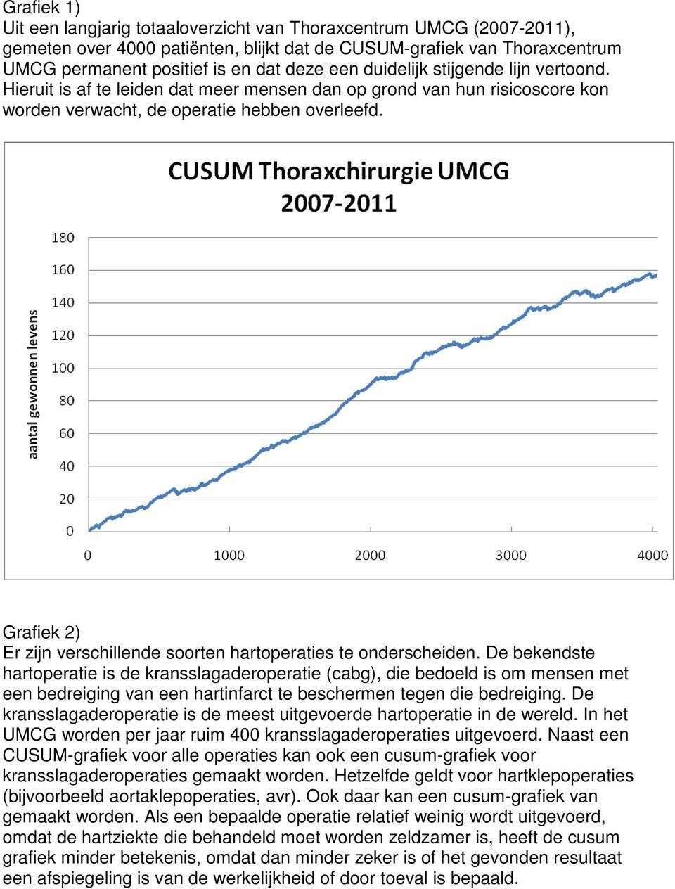 Grafiek 2) Er zijn verschillende soorten hartoperaties te onderscheiden.