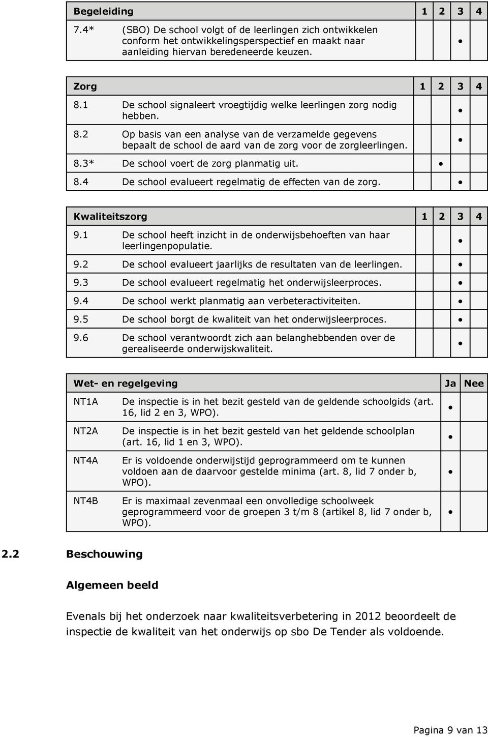 8.4 De school evalueert regelmatig de effecten van de zorg. Kwaliteitszorg 1 2 3 4 9.1 De school heeft inzicht in de onderwijsbehoeften van haar leerlingenpopulatie. 9.2 De school evalueert jaarlijks de resultaten van de leerlingen.