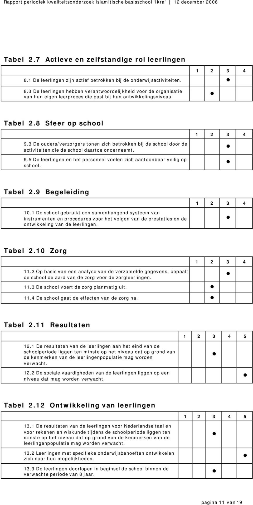 Tabel 2.9 Begeleiding 10.1 De school gebruikt een samenhangend systeem van instrumenten en procedures voor het volgen van de prestaties en de ontwikkeling van de leerlingen. Tabel 2.10 Zorg 11.