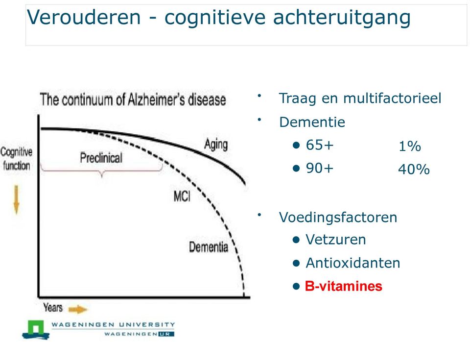 multifactorieel Dementie 65+ 1%