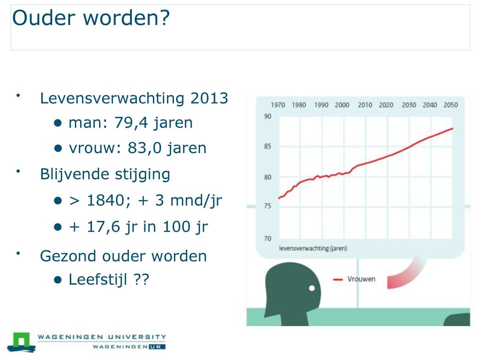 vrouw: 83,0 jaren Blijvende stijging >