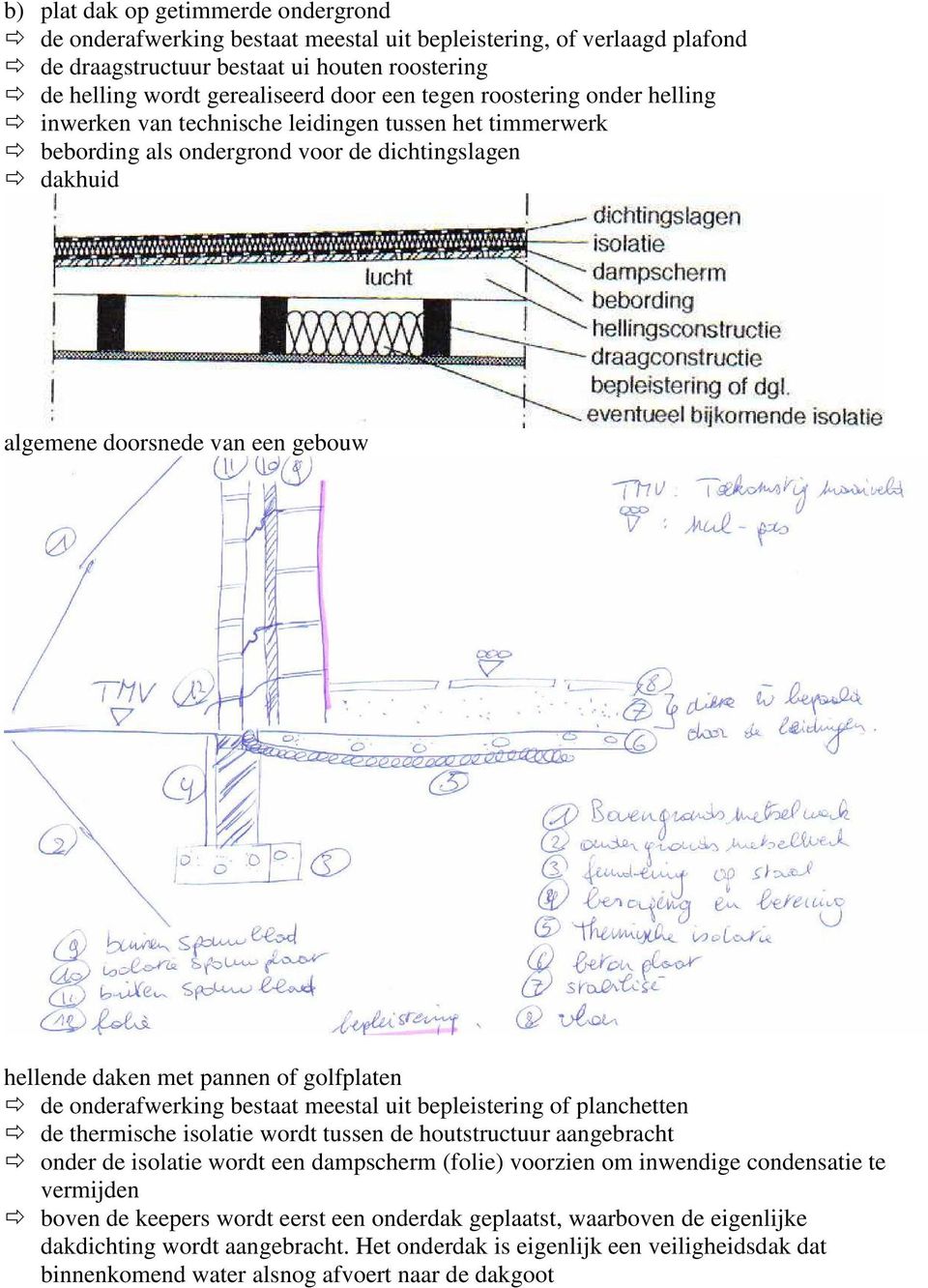 pannen of golfplaten de onderafwerking bestaat meestal uit bepleistering of planchetten de thermische isolatie wordt tussen de houtstructuur aangebracht onder de isolatie wordt een dampscherm (folie)