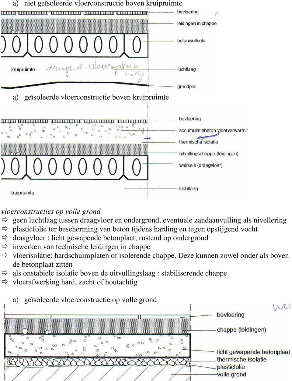 betonplaat, rustend op ondergrond inwerken van technische leidingen in chappe vloerisolatie: hardschuimplaten of isolerende chappe.