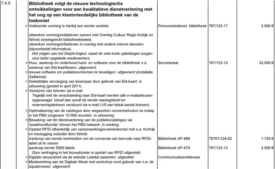 uitwerken vormingsinitiatieven in overleg met andere interne diensten (bijvoorbeeld informatica).