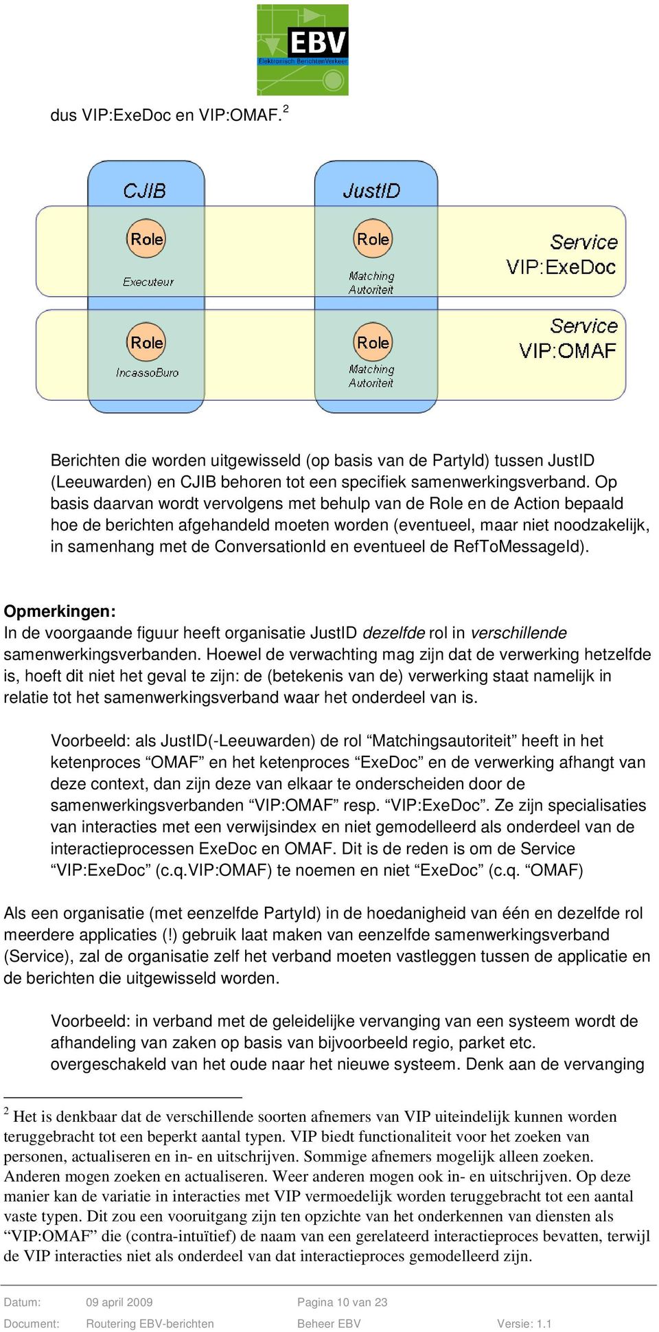 eventueel de RefToMessageId). Opmerkingen: In de voorgaande figuur heeft organisatie JustID dezelfde rol in verschillende samenwerkingsverbanden.