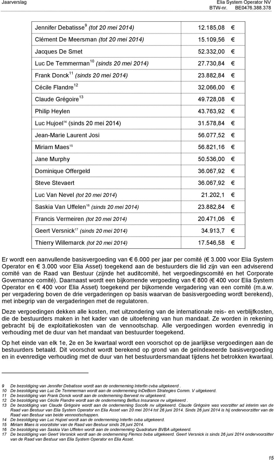 578,84 Jean-Marie Laurent Josi 56.077,52 Miriam Maes 15 56.821,16 Jane Murphy 50.536,00 Dominique Offergeld 36.067,92 Steve Stevaert 36.067,92 Luc Van Nevel (tot 20 mei 2014) 21.