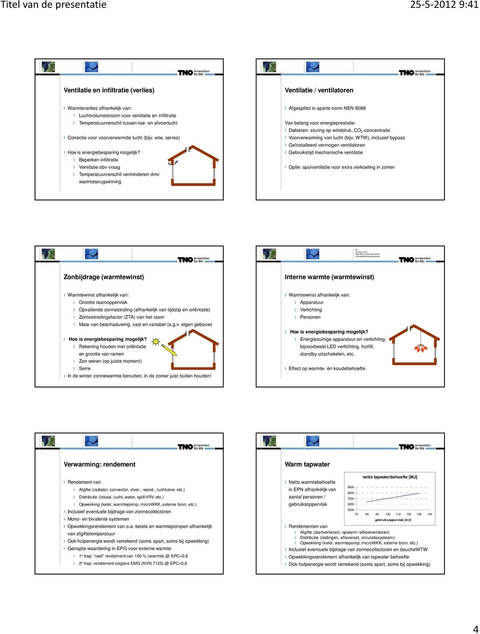 Beperken infiltratie Ventilatie obv vraag Temperatuurverschil verminderen dmv warmteterugwinning Afgesplitst in aparte norm NEN 8088 Van belang voor energieprestatie: Debieten: sturing op winddruk,