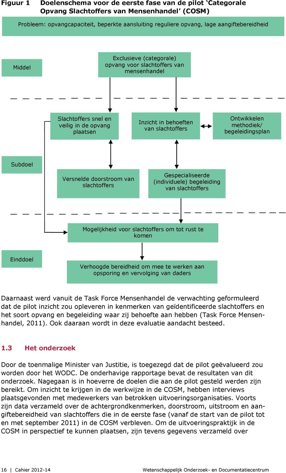 methodiek/ begeleidingsplan Subdoel Versnelde doorstroom van slachtoffers Gespecialiseerde (individuele) begeleiding van slachtoffers Mogelijkheid voor slachtoffers om tot rust te komen Einddoel