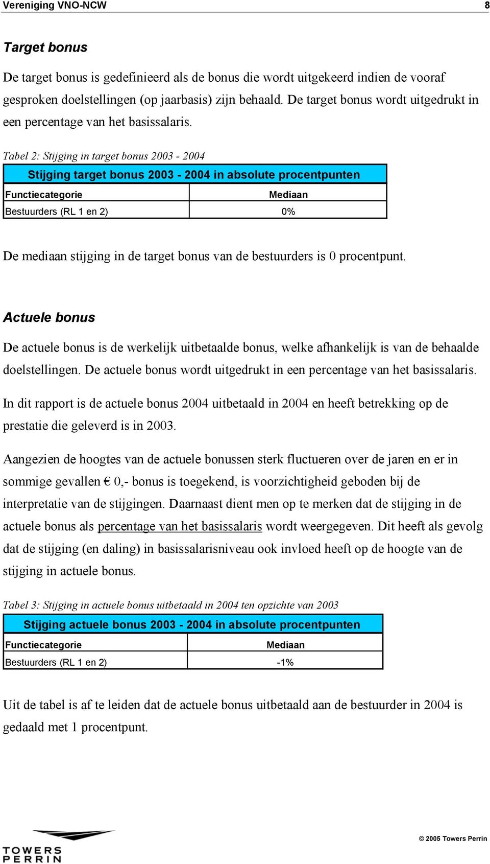 Tabel 2: Stijging in target bonus 2003-2004 Stijging target bonus 2003-2004 in absolute procentpunten Functiecategorie Mediaan Bestuurders (RL 1 en 2) 0% De mediaan stijging in de target bonus van de