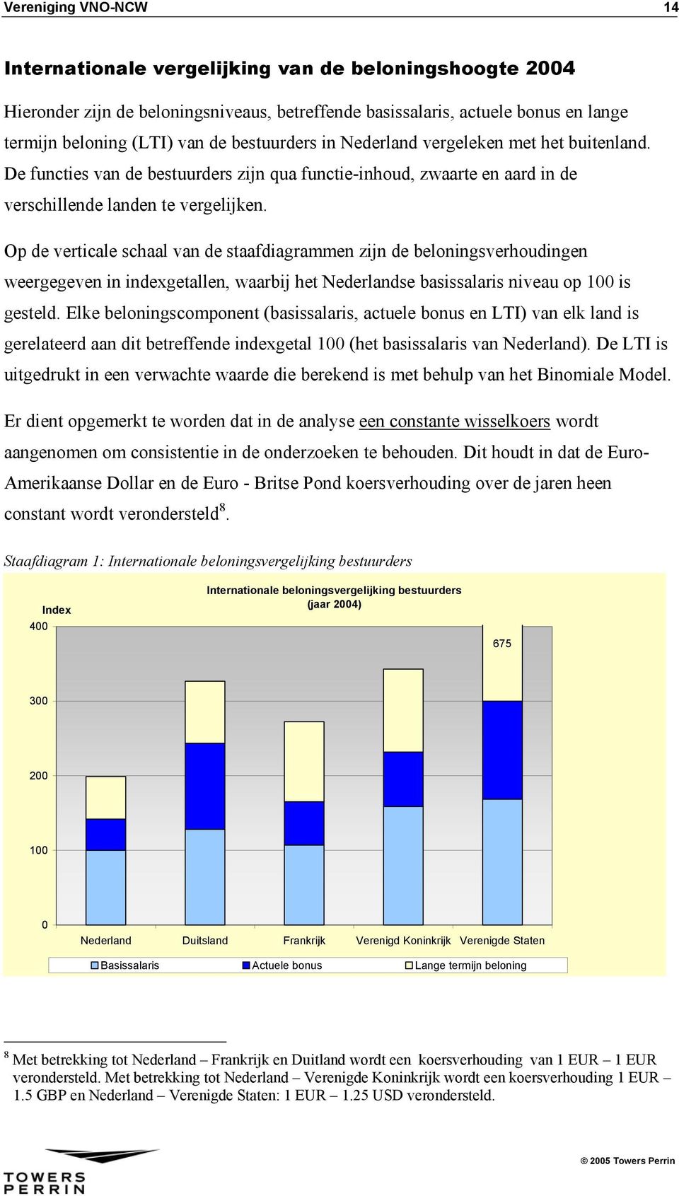 Op de verticale schaal van de staafdiagrammen zijn de beloningsverhoudingen weergegeven in indexgetallen, waarbij het Nederlandse basissalaris niveau op 100 is gesteld.