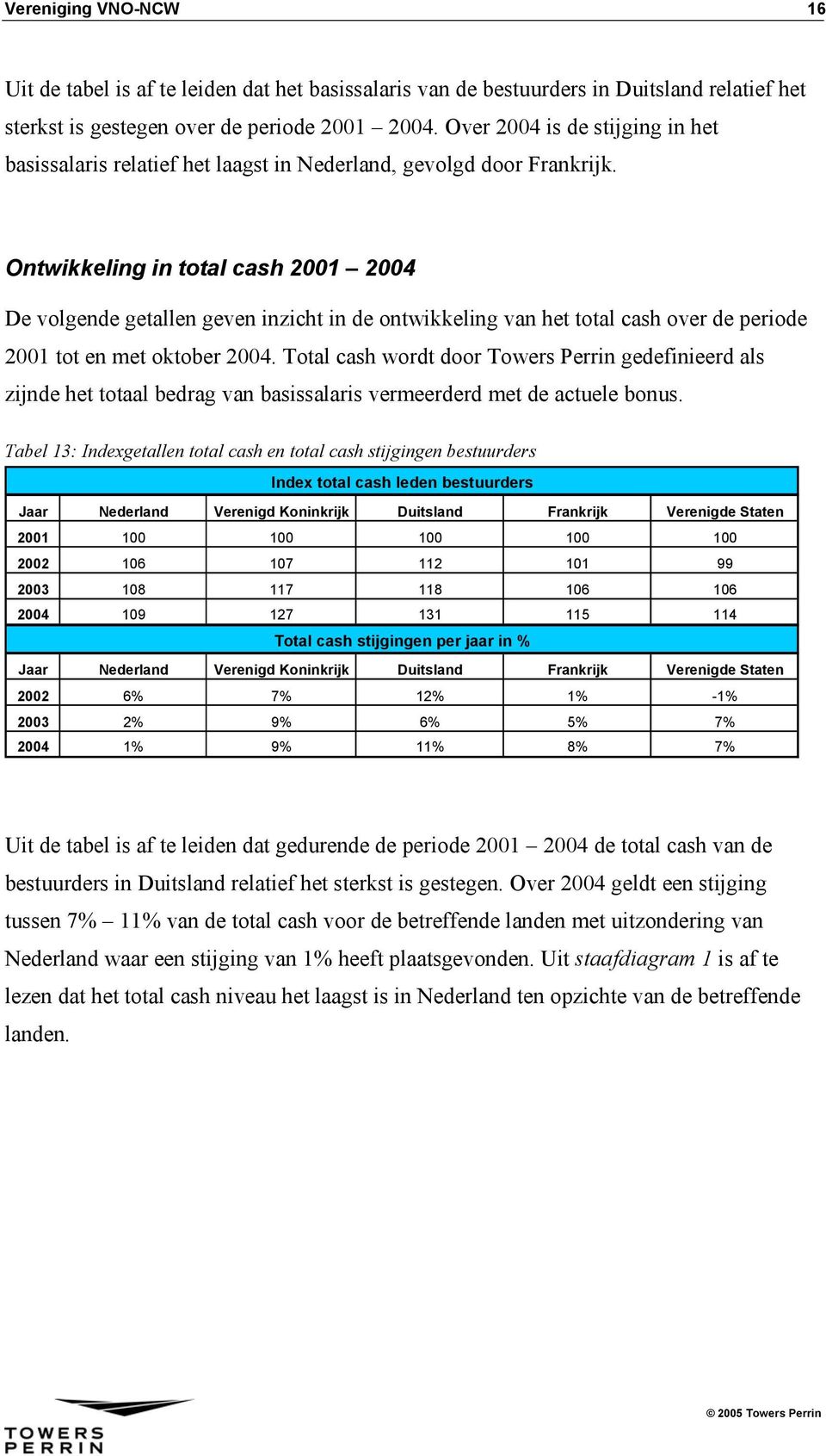 Ontwikkeling in total cash 2001 2004 De volgende getallen geven inzicht in de ontwikkeling van het total cash over de periode 2001 tot en met oktober 2004.