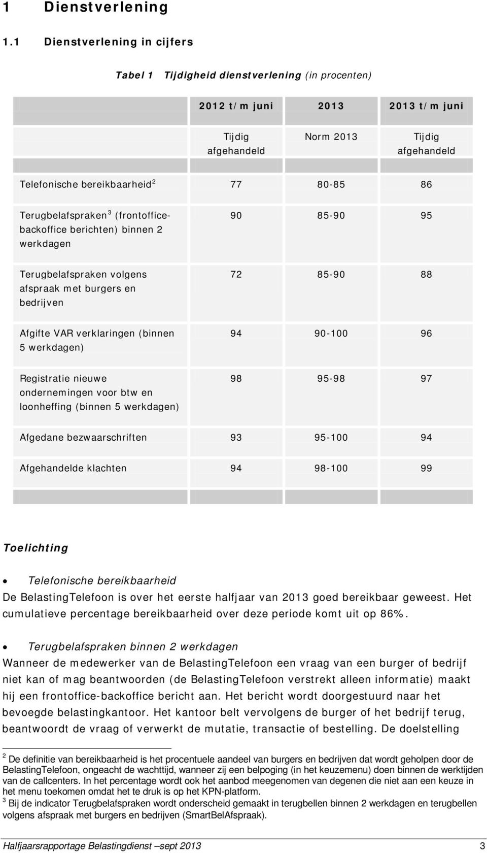 Terugbelafspraken 3 (frontofficebackoffice berichten) binnen 2 werkdagen 90 85-90 95 Terugbelafspraken volgens afspraak met burgers en bedrijven 72 85-90 88 Afgifte VAR verklaringen (binnen 5