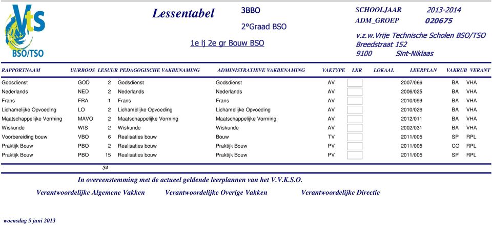 Maatschappelijke Vorming Maatschappelijke Vorming 2012/011 BA VHA WIS 2 2002/031 BA VHA VBO 6 Realisaties bouw