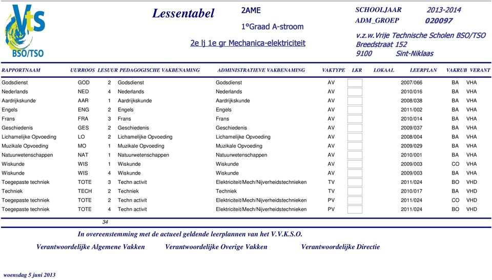 NAT 1 Natuurwetenschappen Natuurwetenschappen 2010/001 BA VHA WIS 1 2009/003 CO VHA WIS 4 2009/003 BA VHA TOTE 3 Techn activit Elektriciteit/Mech/Nijverheidstechnieken 2011/024 BO VHD TECH