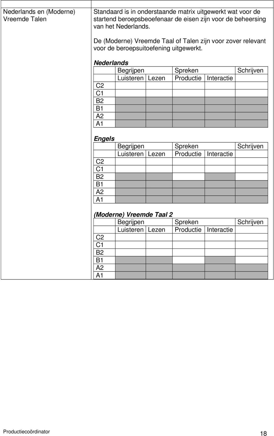 Nederlands Begrijpen Spreken Schrijven Luisteren Lezen Productie Interactie C2 C1 B2 B1 A2 A1 Engels C2 C1 B2 B1 A2 A1 Begrijpen Spreken Schrijven