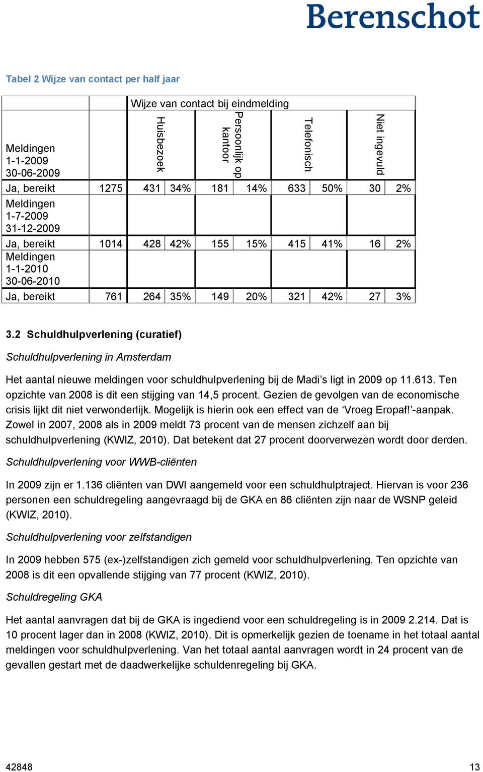 2 Schuldhulpverlening (curatief) Schuldhulpverlening in Amsterdam Het aantal nieuwe meldingen voor schuldhulpverlening bij de Madi s ligt in 2009 op 11.613.
