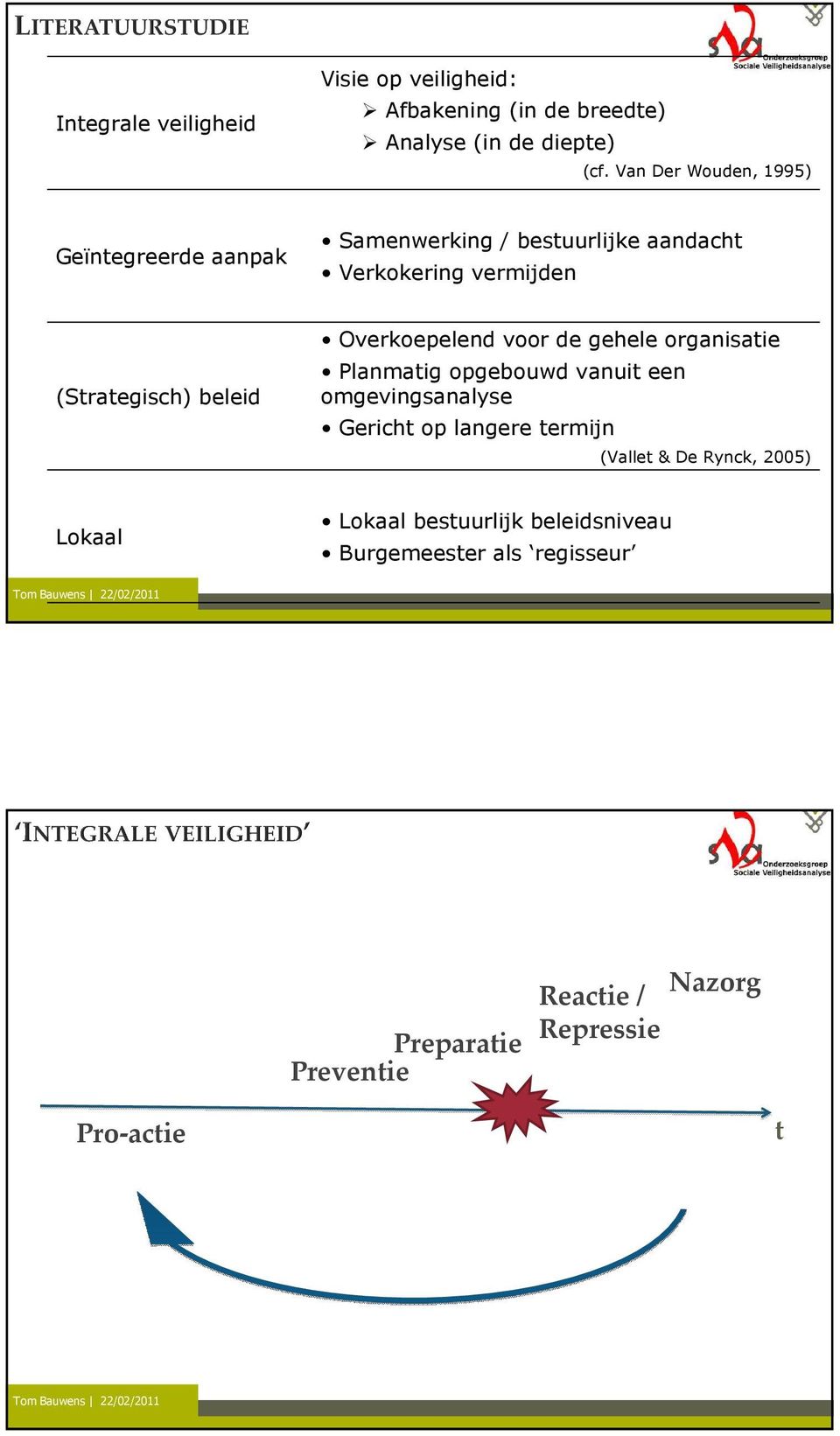 beleid Overkoepelend voor de gehele organisatie Planmatig opgebouwd vanuit een omgevingsanalyse Gericht op langere