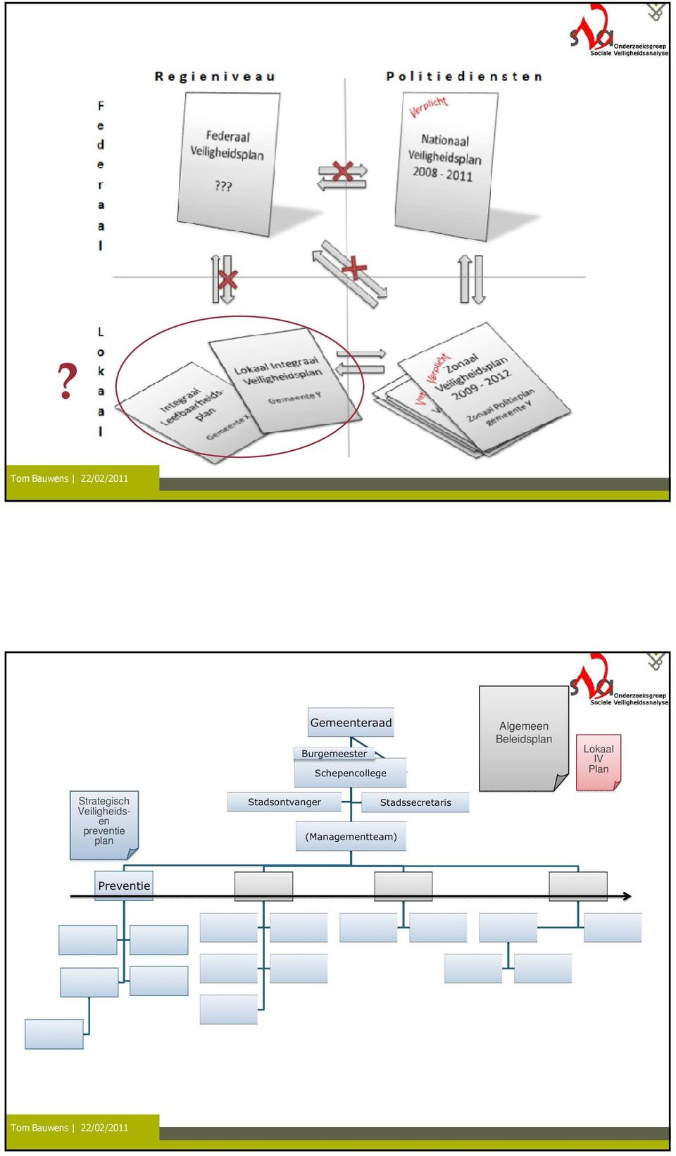 IV Plan Strategisch