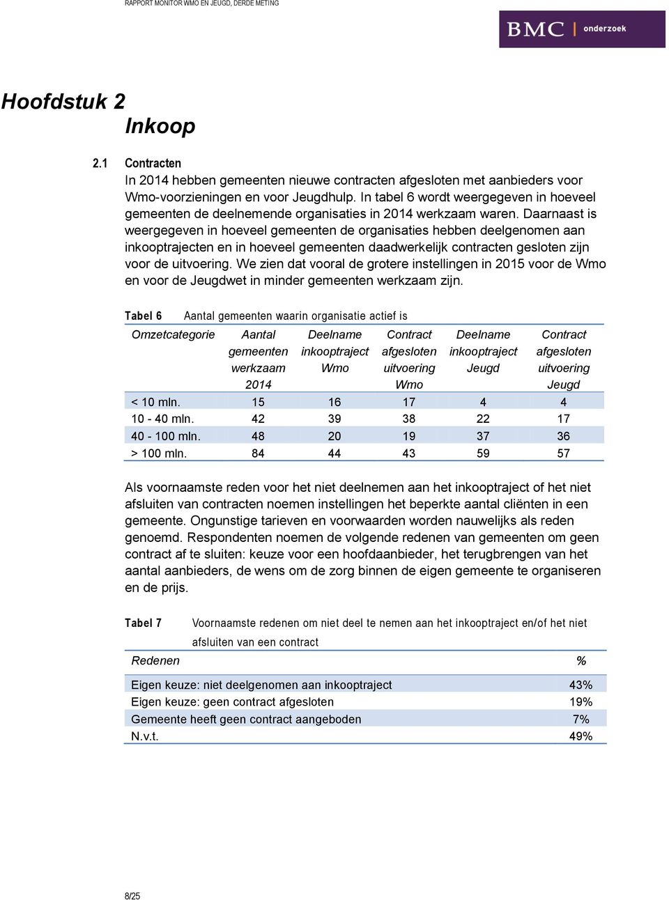 Daarnaast is weergegeven in hoeveel gemeenten de organisaties hebben deelgenomen aan inkooptrajecten en in hoeveel gemeenten daadwerkelijk contracten gesloten zijn voor de uitvoering.