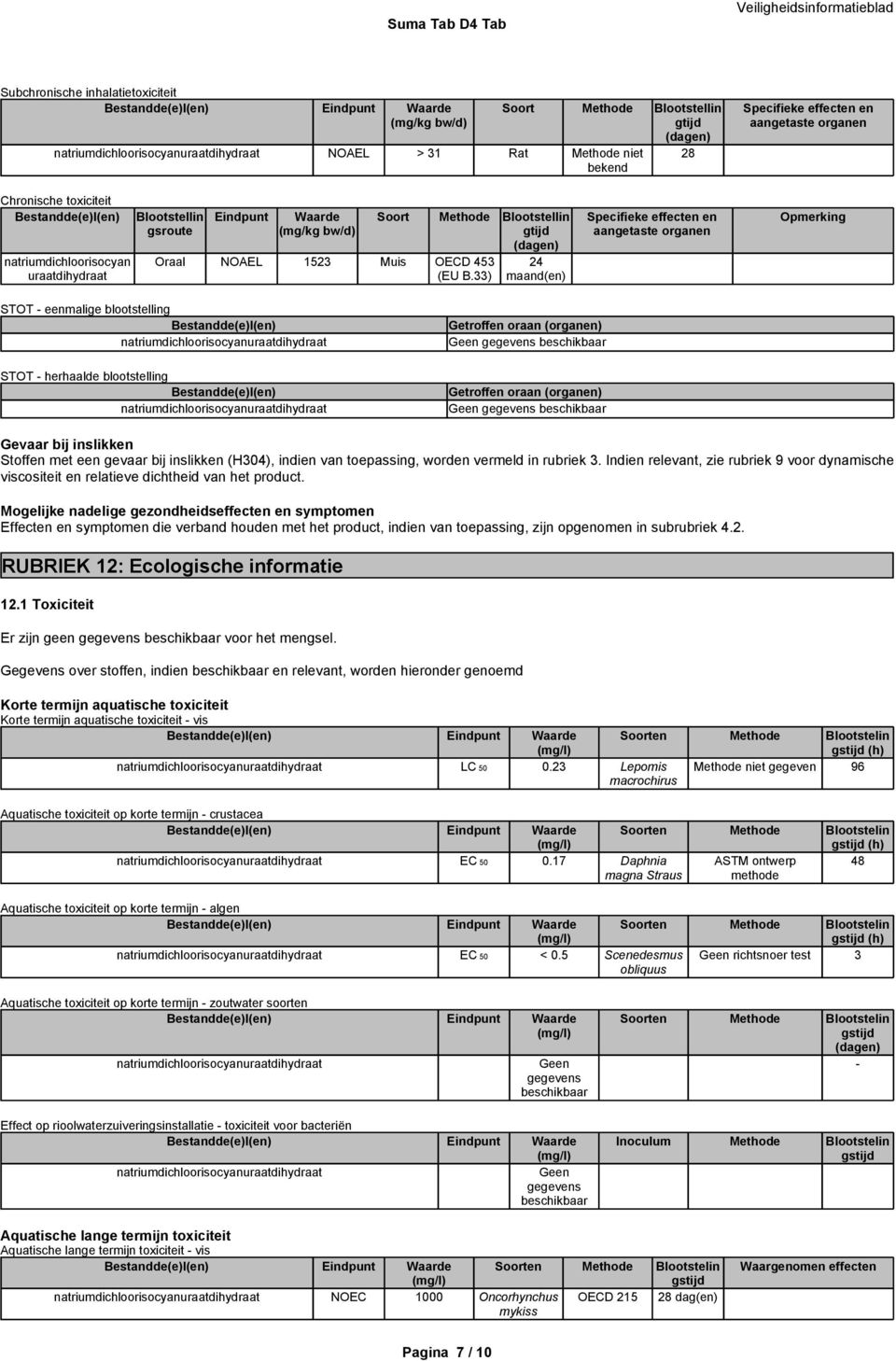 33) 24 maand(en) Specifieke effecten en aangetaste organen Opmerking STOT eenmalige blootstelling STOT herhaalde blootstelling Getroffen oraan (organen) Getroffen oraan (organen) Gevaar bij inslikken