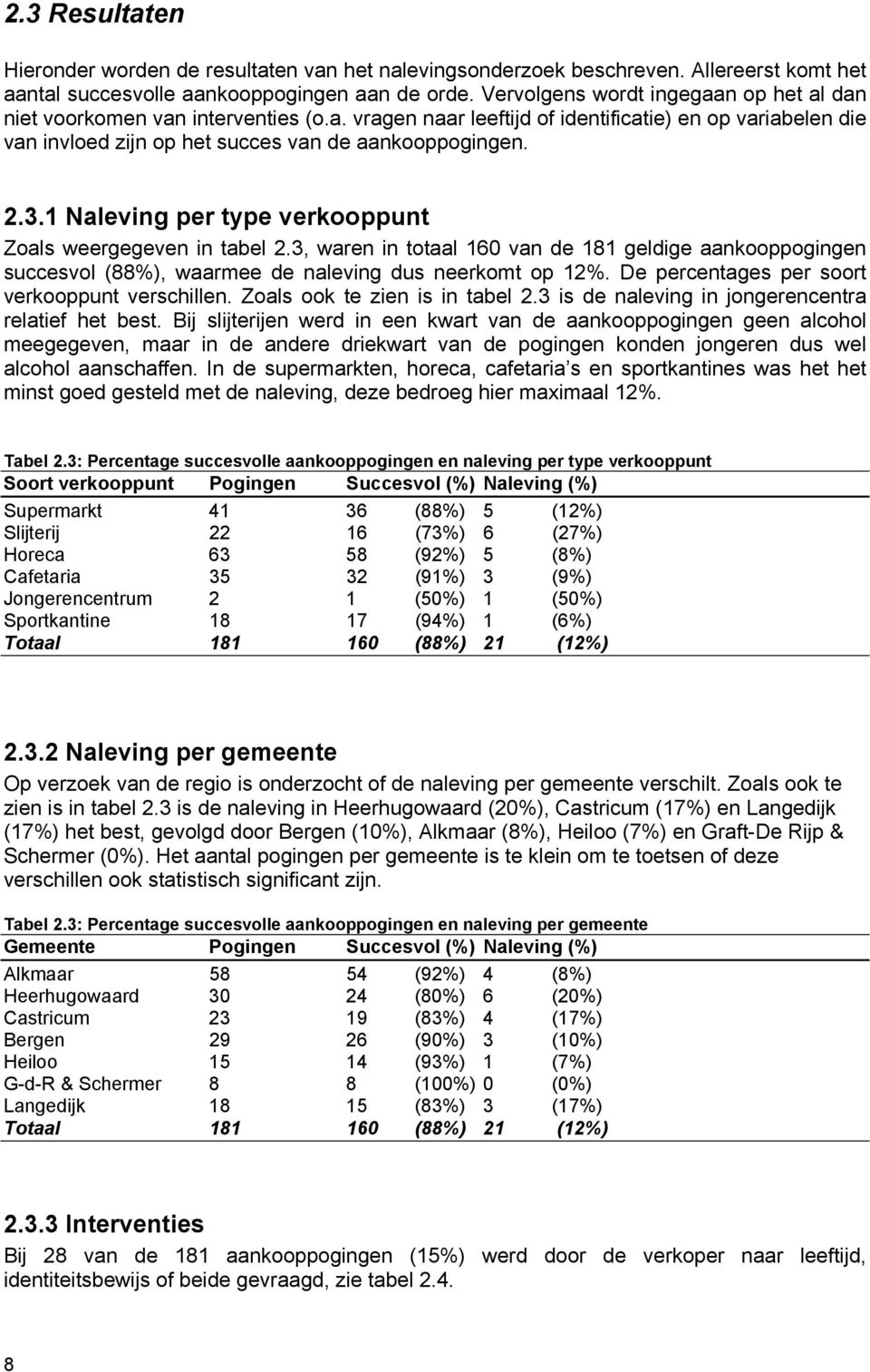 1 Naleving per type verkooppunt Zoals weergegeven in tabel 2.3, waren in totaal 160 van de 181 geldige aankooppogingen succesvol (88%), waarmee de naleving dus neerkomt op 12%.