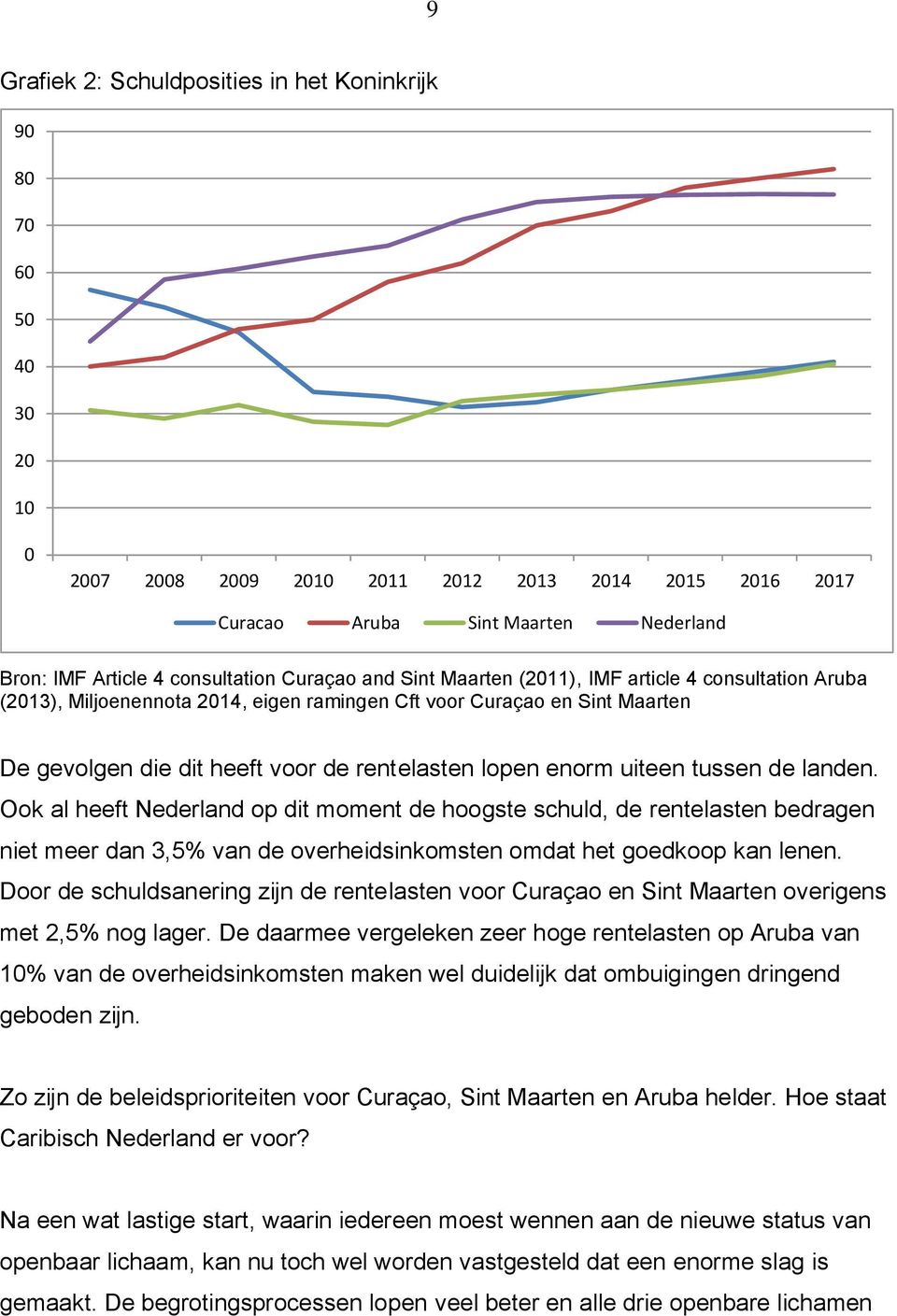 uiteen tussen de landen. Ook al heeft Nederland op dit moment de hoogste schuld, de rentelasten bedragen niet meer dan 3,5% van de overheidsinkomsten omdat het goedkoop kan lenen.