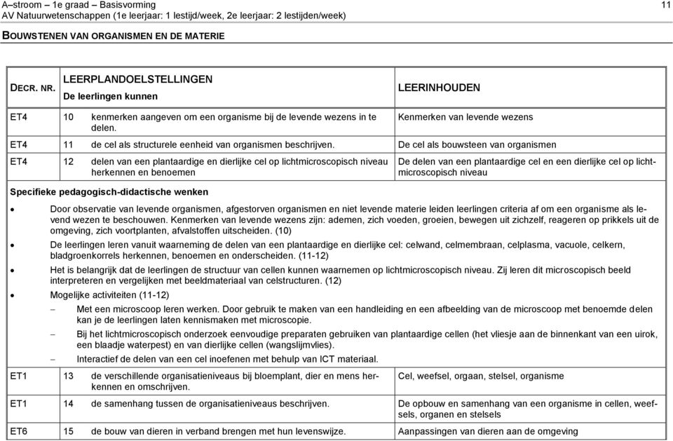 LEERINHOUDEN Kenmerken van levende wezens ET4 11 de cel als structurele eenheid van organismen beschrijven.