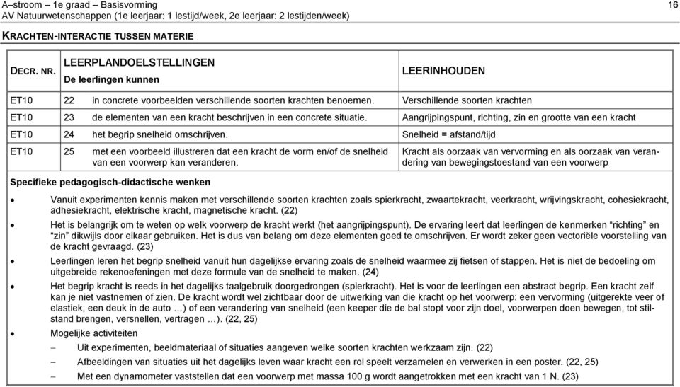 Verschillende soorten krachten ET10 23 de elementen van een kracht beschrijven in een concrete situatie.