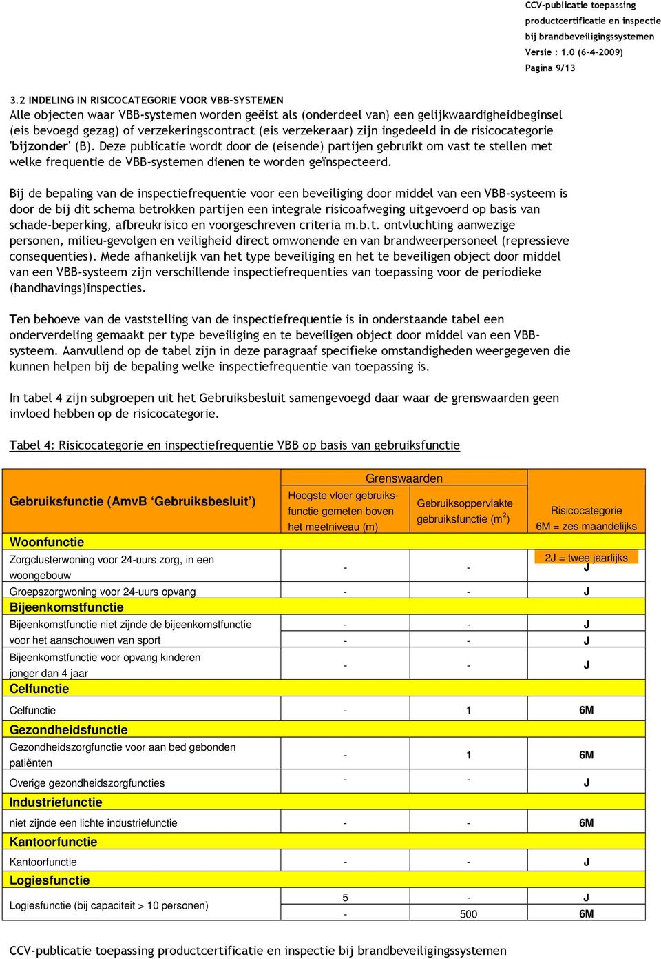 verzekeraar) zijn ingedeeld in de risicocategorie 'bijzonder' ().