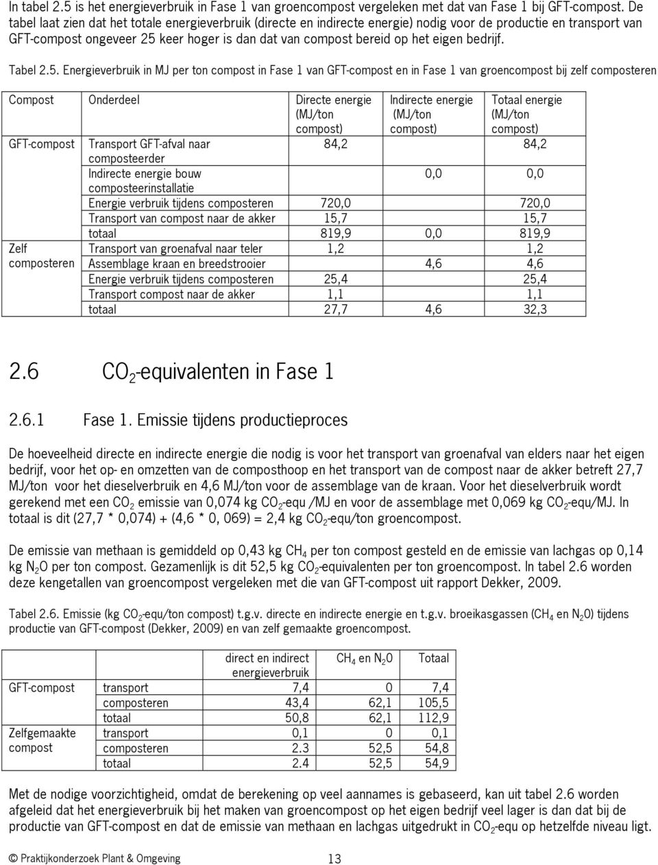 bedrijf. Tabel 2.5.