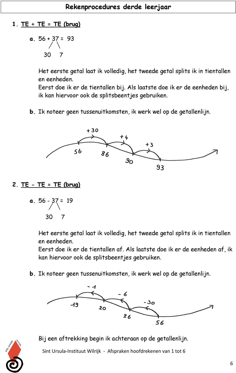 + 30 +4 +3 56 86 90 93 2. TE - TE = TE (brug) a. 56-37 = 19 30 7 Het eerste getal laat ik volledig, het tweede getal splits ik in tientallen en eenheden. Eerst doe ik er de tientallen af.