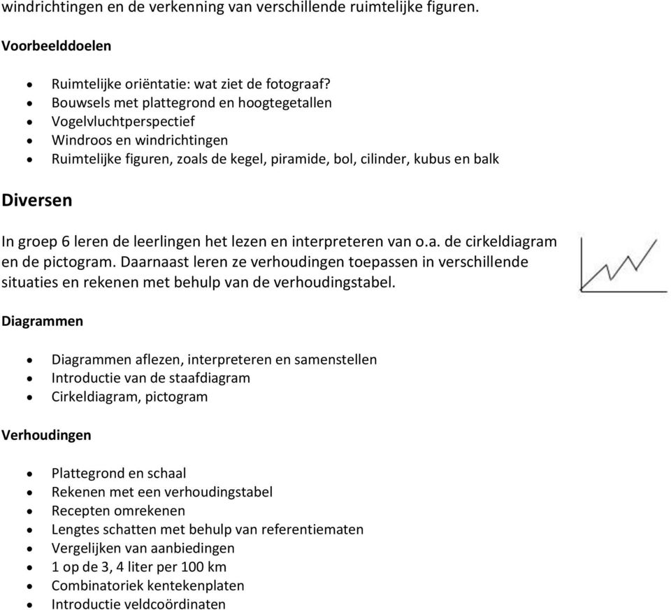 leerlingen het lezen en interpreteren van o.a. de cirkeldiagram en de pictogram. Daarnaast leren ze verhoudingen toepassen in verschillende situaties en rekenen met behulp van de verhoudingstabel.