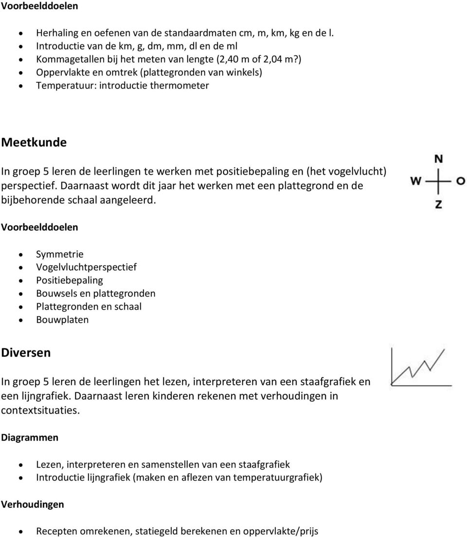 Daarnaast wordt dit jaar het werken met een plattegrond en de bijbehorende schaal aangeleerd.