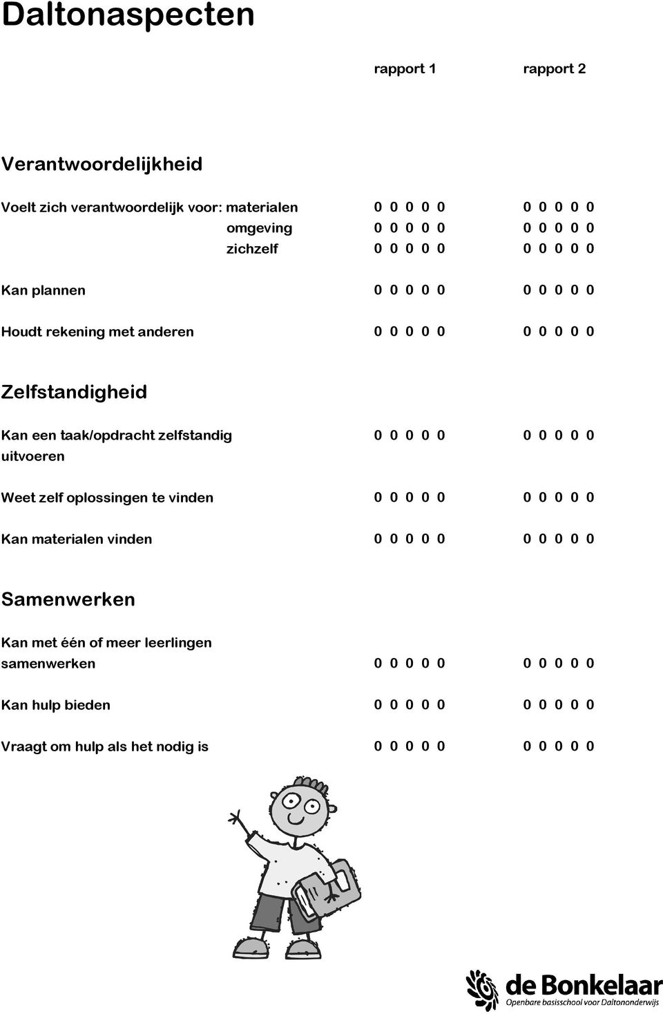 taak/opdracht zelfstandig uitvoeren Weet zelf oplossingen te vinden Kan materialen vinden