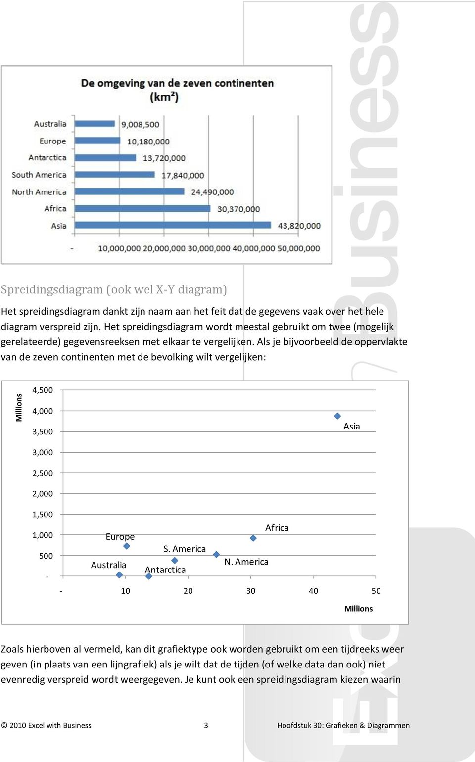 Als je bijvoorbeeld de oppervlakte van de zeven continenten met de bevolking wilt vergelijken: 4,500 4,000 3,500 Asia 3,000 2,500 2,000 1,500 1,000 500 - Europe Africa S.