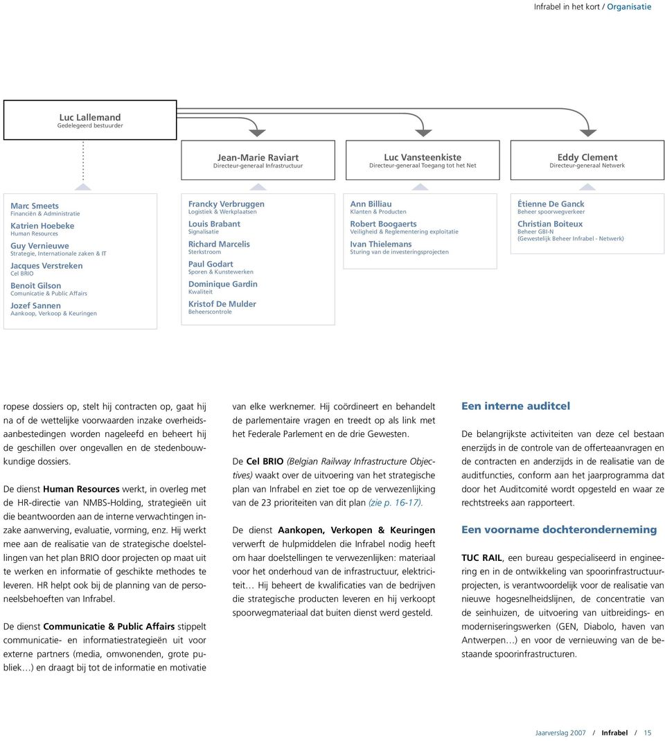 Human Resources Guy Vernieuwe Strategie, Internationale zaken & IT Jacques Verstreken Cel BRIO Benoît Gilson Comunicatie & Public Affairs Jozef Sannen Aankoop, Verkoop & Keuringen Louis Brabant