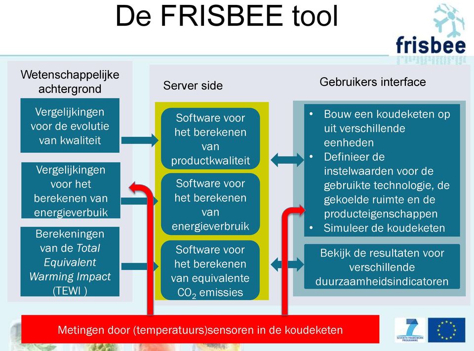 van equivalente CO 2 emissies Gebruikers interface Bouw een koudeketen op uit verschillende eenheden Definieer de instelwaarden voor de gebruikte technologie, de gekoelde