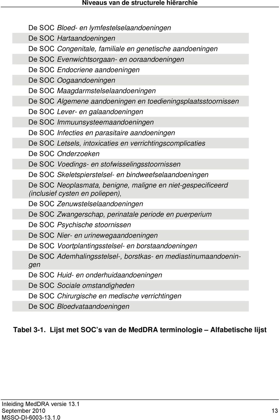 De SOC Immuunsysteemaandoeningen De SOC Infecties en parasitaire aandoeningen De SOC Letsels, intoxicaties en verrichtingscomplicaties De SOC Onderzoeken De SOC Voedings- en stofwisselingsstoornissen