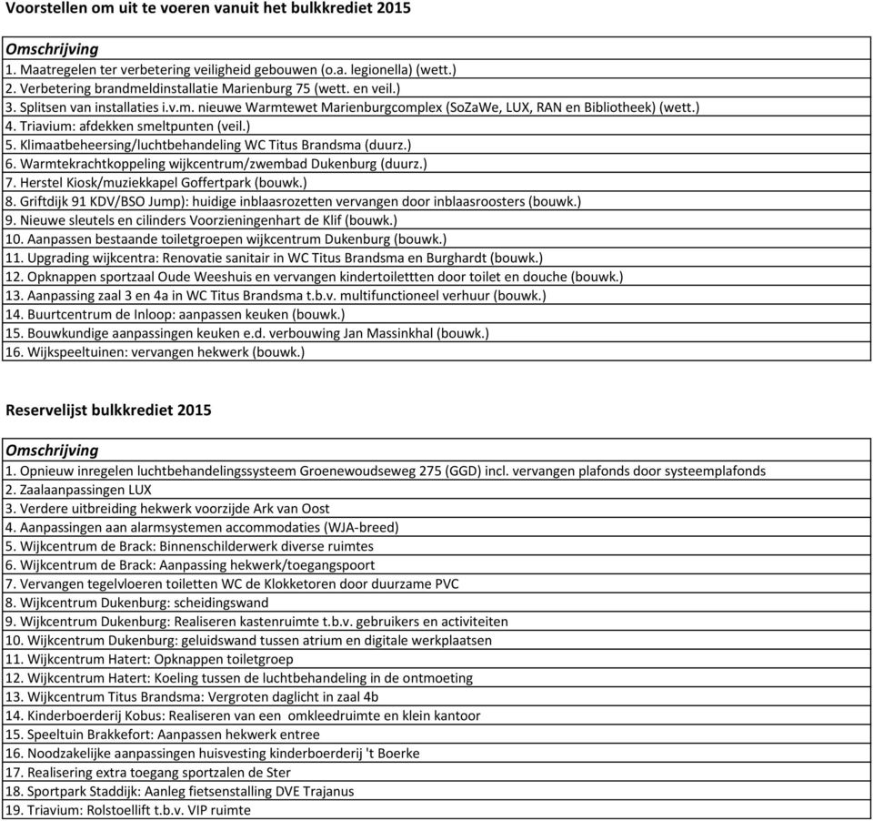 Triavium: afdekken smeltpunten (veil.) 5. Klimaatbeheersing/luchtbehandeling WC Titus Brandsma (duurz.) 6. Warmtekrachtkoppeling wijkcentrum/zwembad Dukenburg (duurz.) 7.