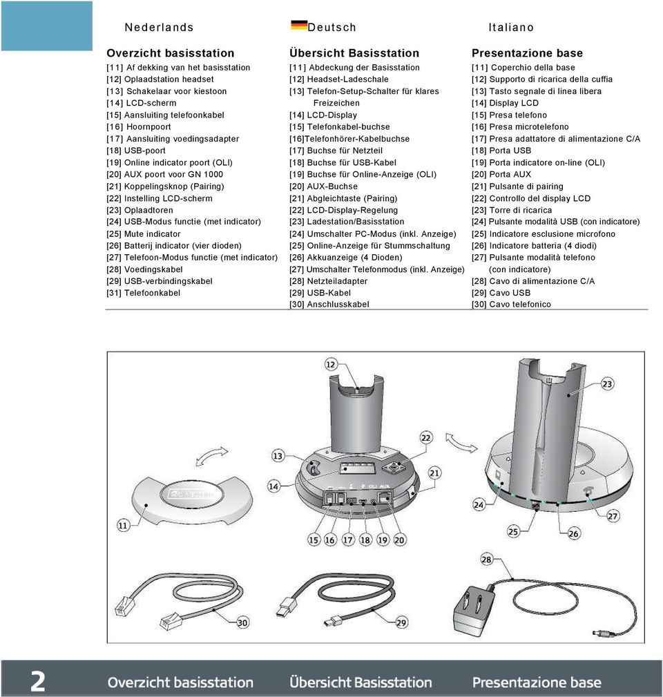 LCD-scherm Freizeichen [14] Display LCD [15] Aansluiting telefoonkabel [14] LCD-Display [15] Presa telefono [16] Hoornpoort [15] Telefonkabel-buchse [16] Presa microtelefono [17] Aansluiting
