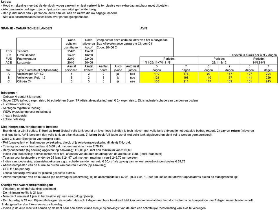 23/11-8/12 14/12-6/1 Aantal Aantal Aantal Airco Automaat 3 7 3 7 3 7 Cat. Type huurauto of gelijkwaardig personen koffers deurs ja/nee ja/nee dagen dagen dagen dagen dagen dagen A Volkswagen UP 1.