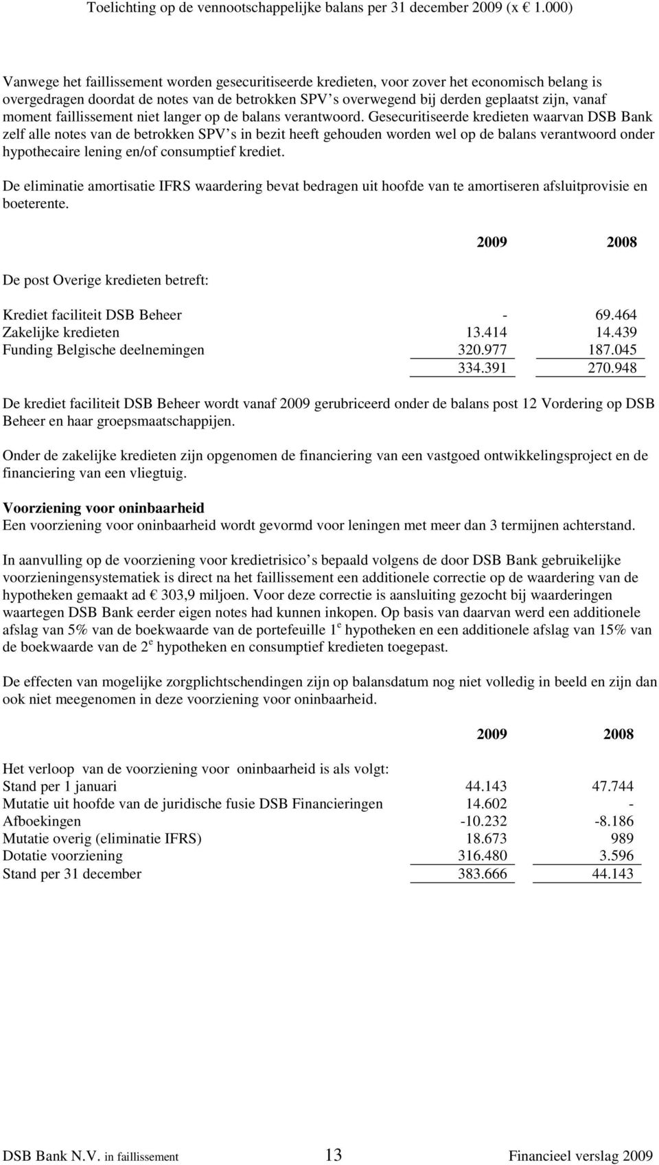 moment faillissement niet langer op de balans verantwoord.